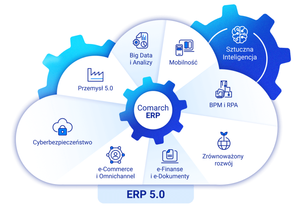 Comarch ERP 5.0