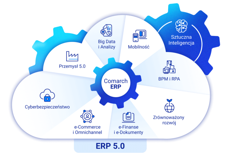Comarch ERP 5.0