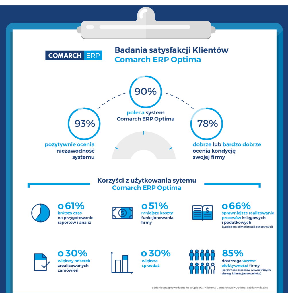 Comarch-ERP-Optima-infografika