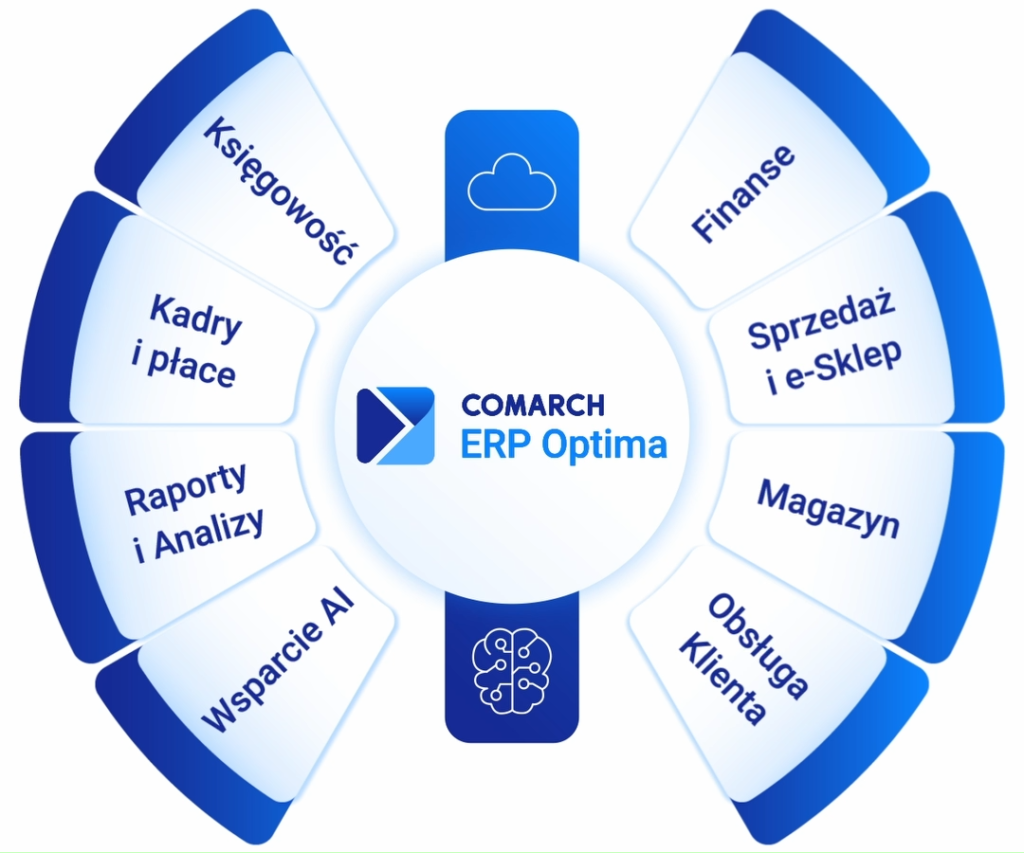 Co-to-jest-comarch-erp-optima