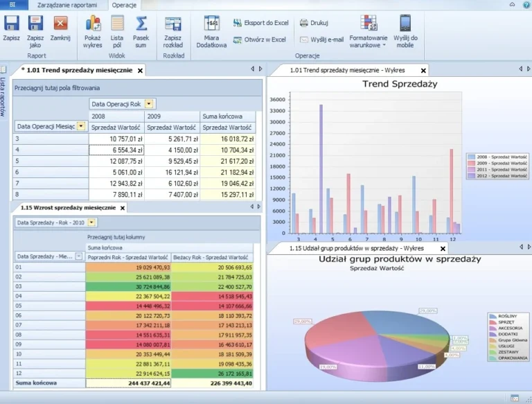 analizy-business-intelligence