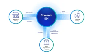 Ksef-Comarch-ERP-Optima